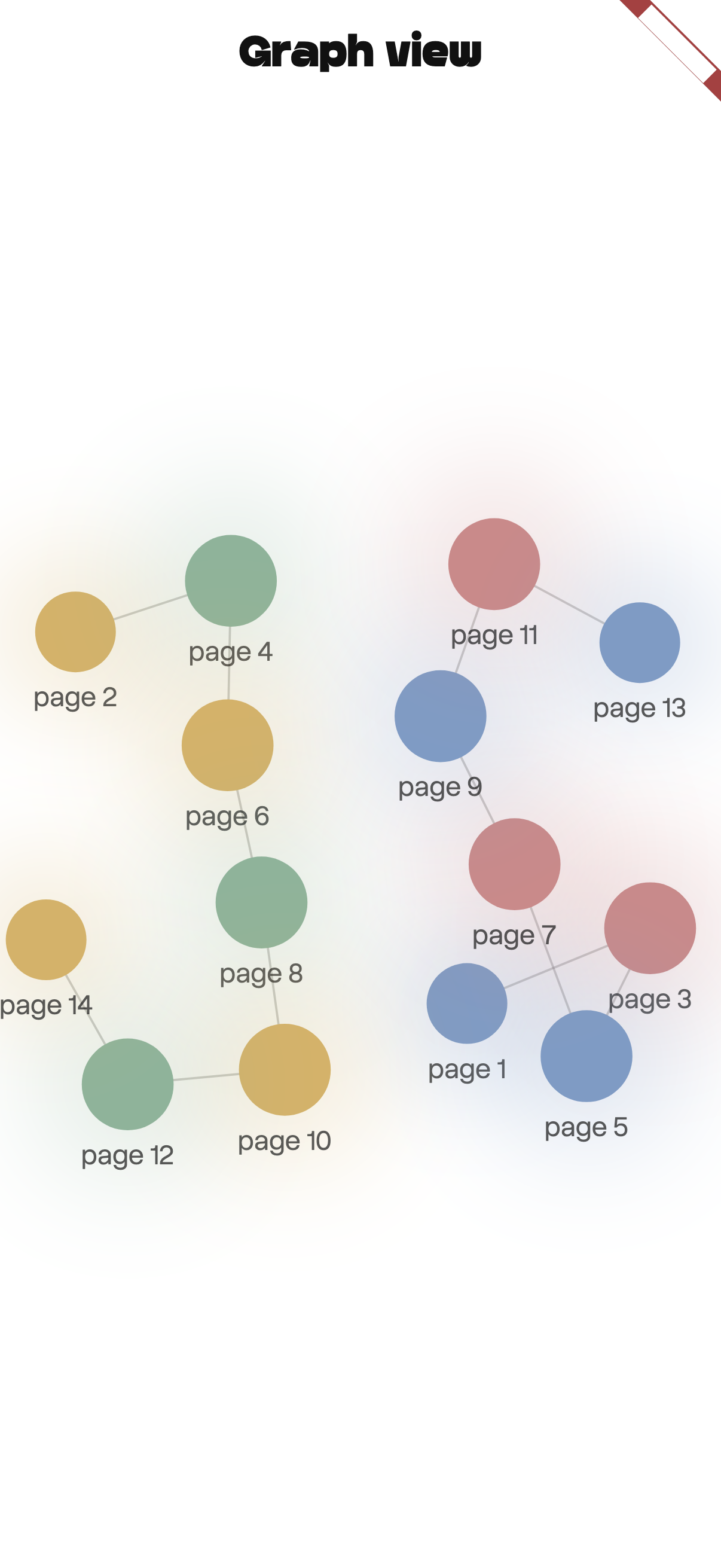 Nimo Thoughts graph showing connected notes